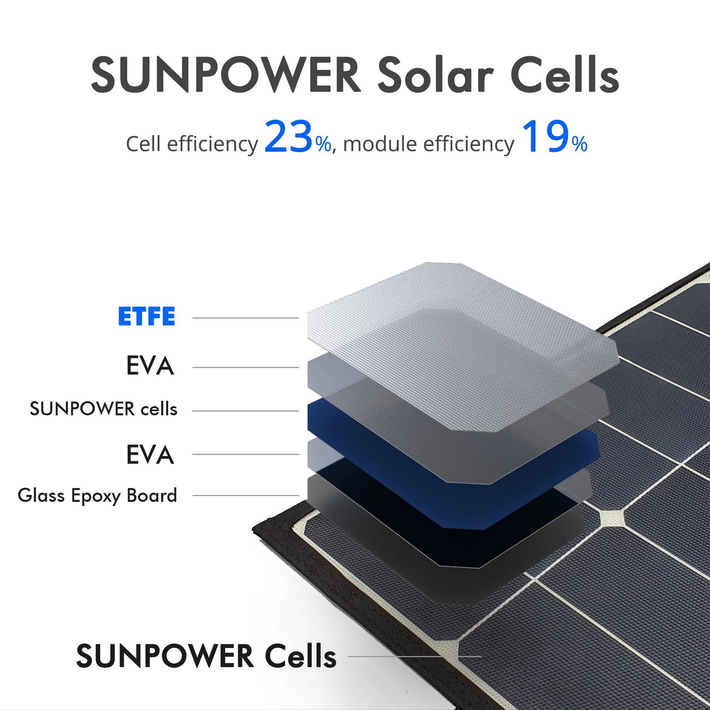 ACOPower Foldable Solar Panel Kit Suitcase --- 90W, 120W